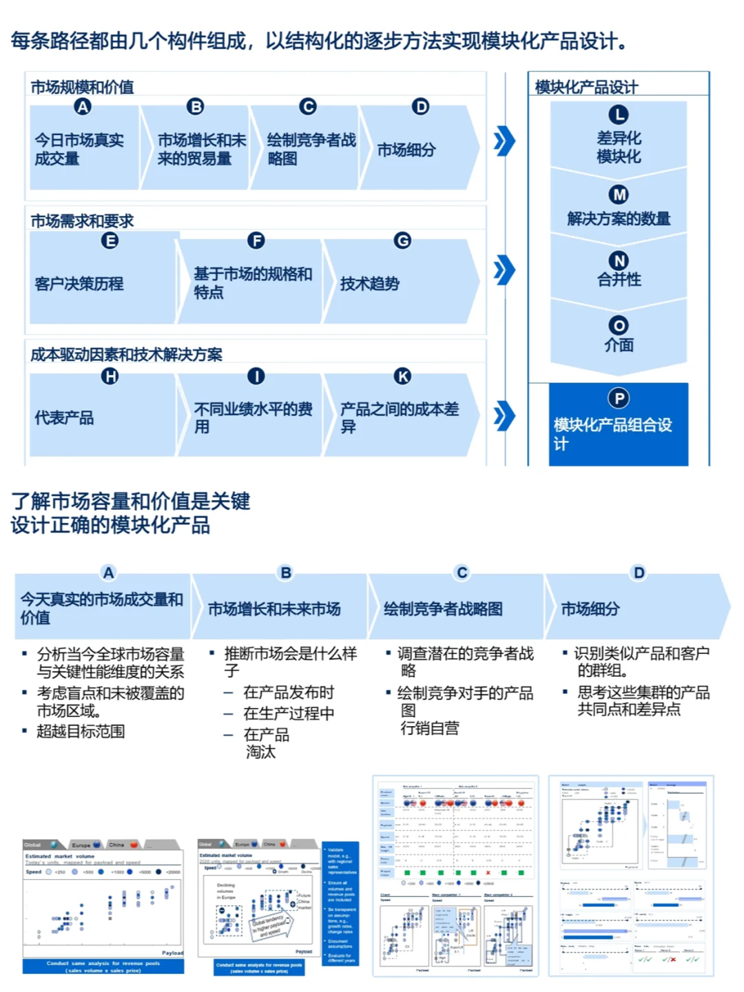?干货分享|麦肯锡产品战略规划秘诀~~