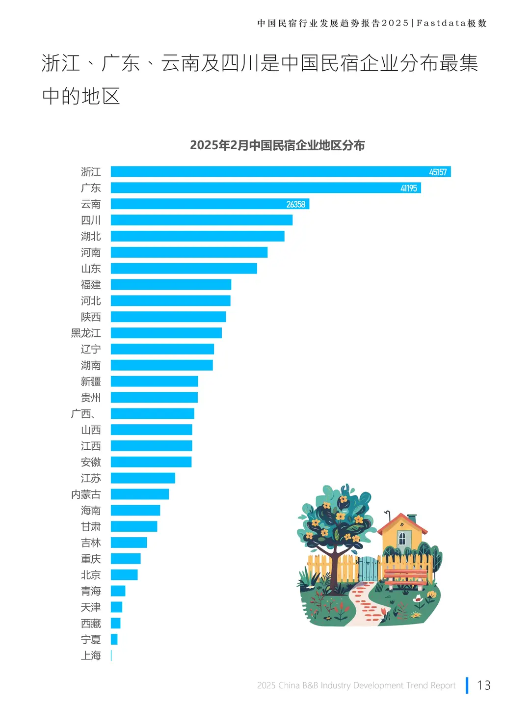 中国民宿行业发展趋势报告 2025