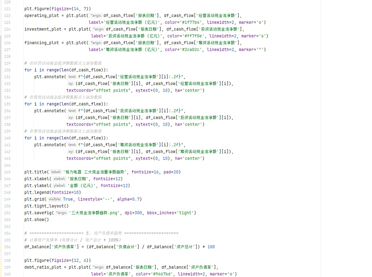 用 Python 扒格力财报，5 张专业图表速搞定
