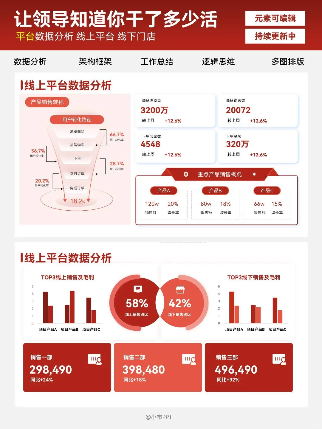 数据分析PPT这样做，领导猛夸专业直点头