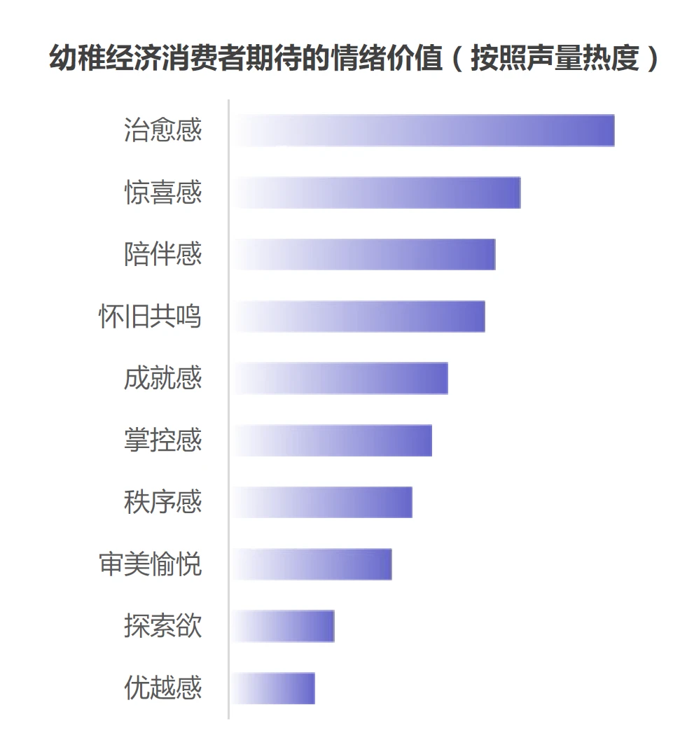 幼稚经济:成年人的情感消费新趋势