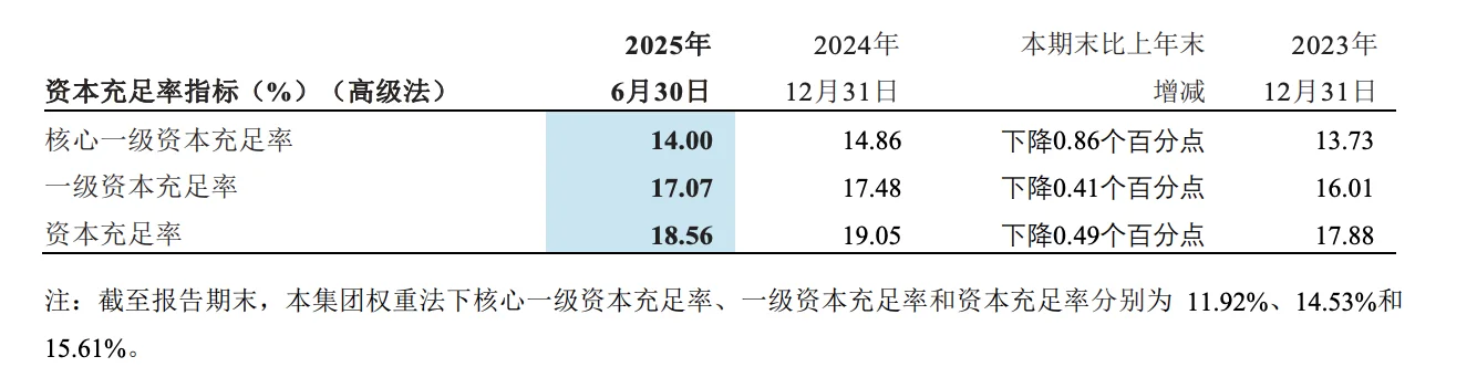 快看财报：招商银行2025年H1财报核心数据