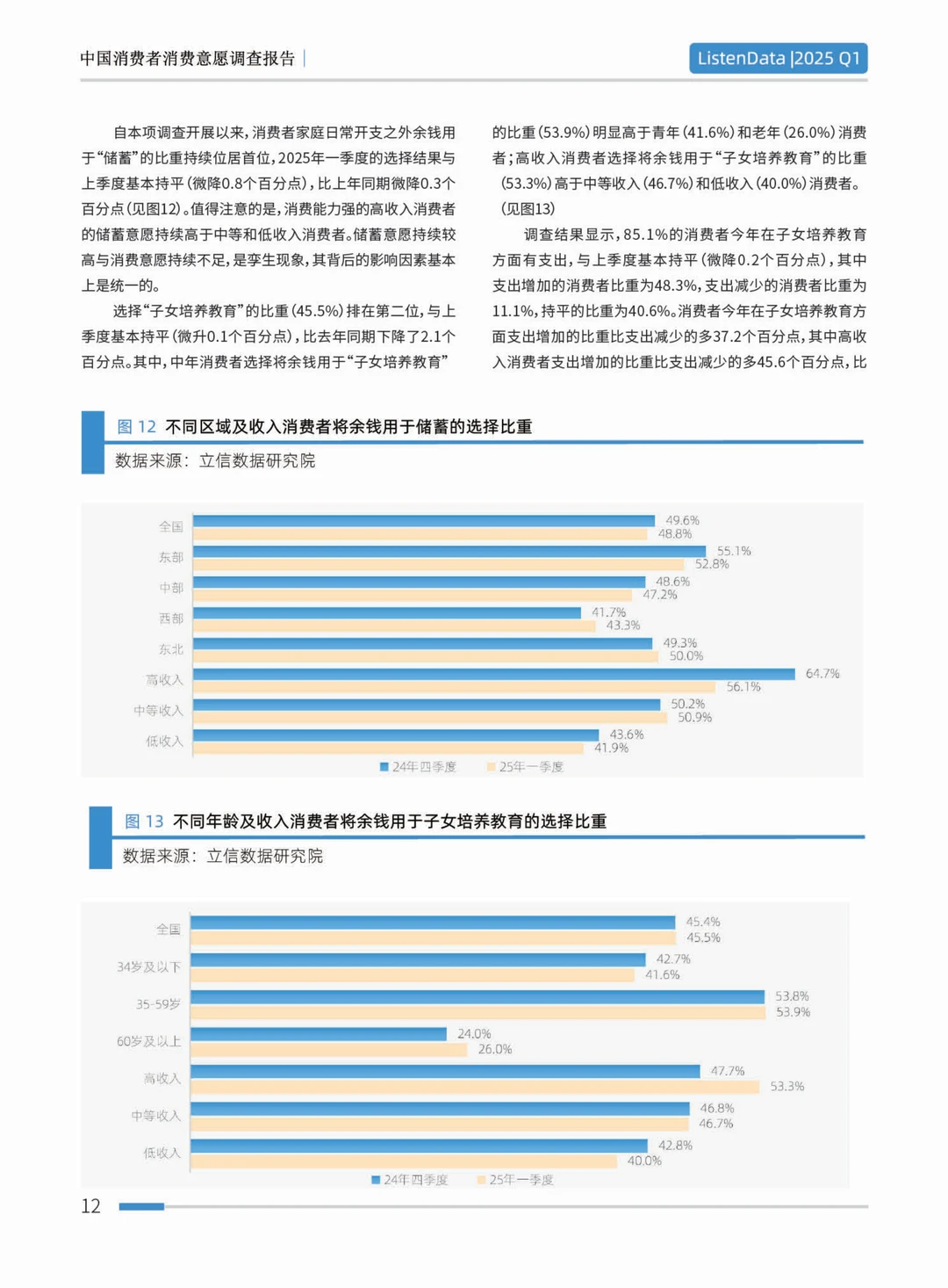 2025第一季度中国消费者意愿调查报告