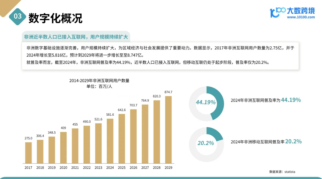 2025非洲电商市场洞察报告