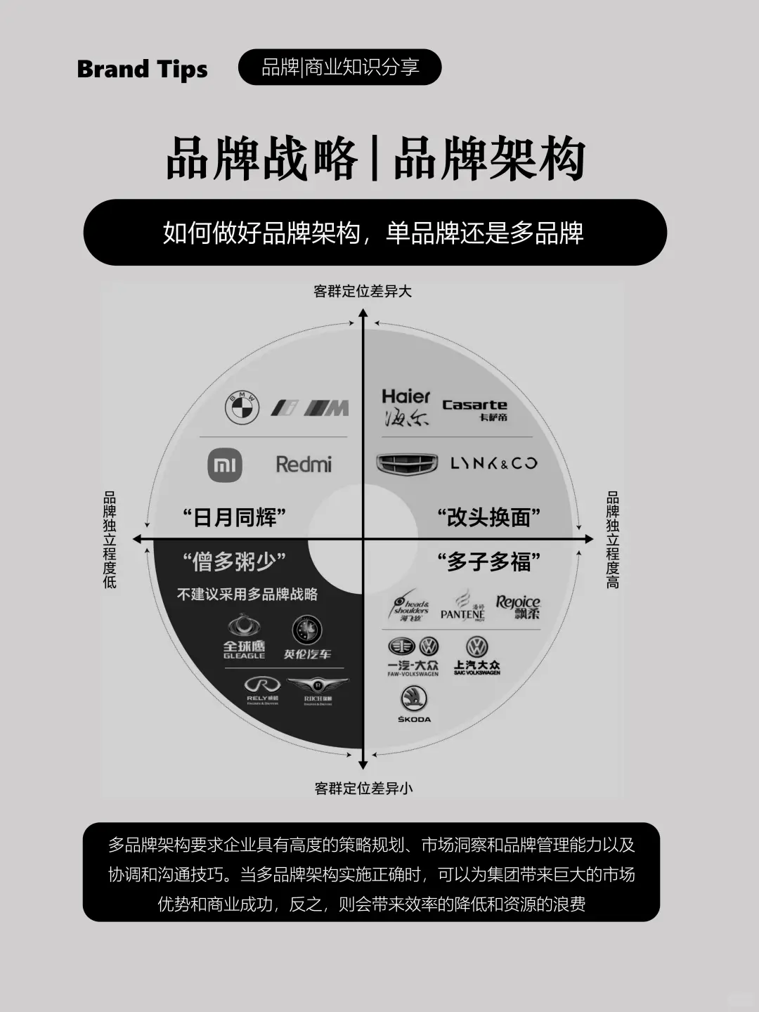 如何做好品牌架构，选择多品牌还是单品牌