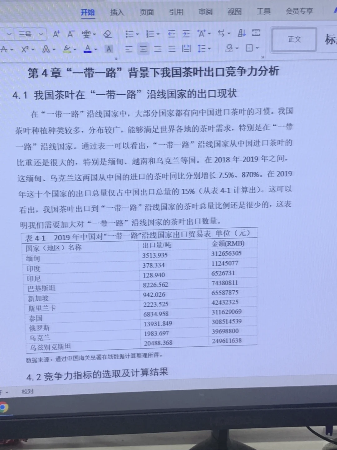 被导夸的国际经济与贸易论文初稿长这样