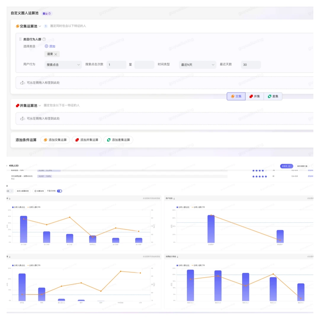 ? 万相台人群推广之达摩盘圈人！