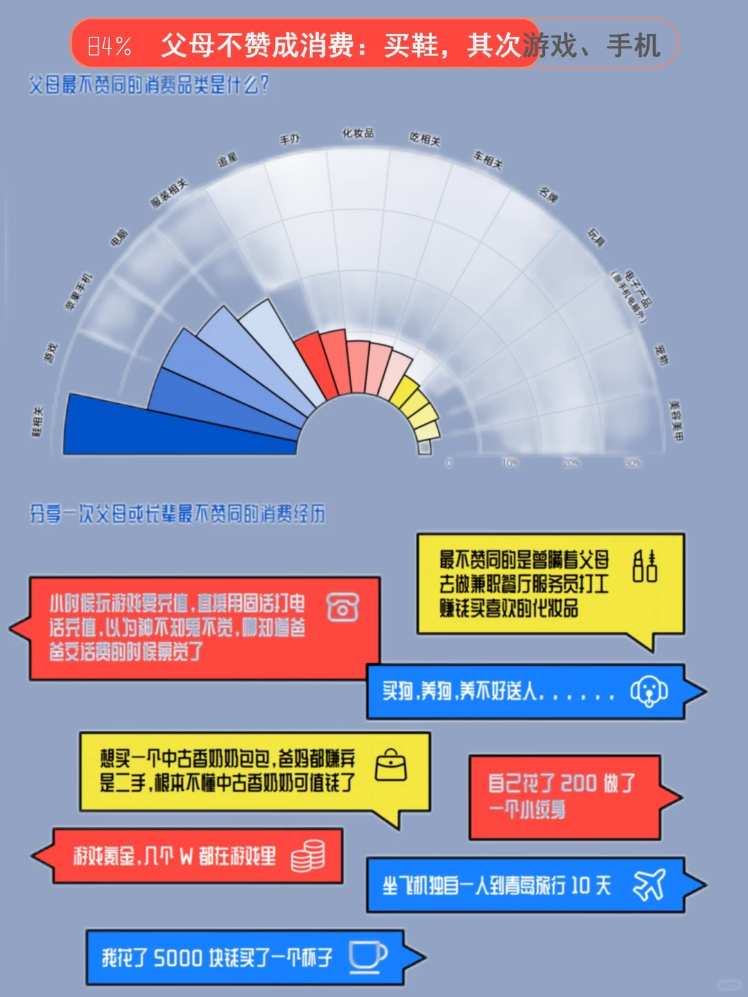 聊聊05后homo的消费观?