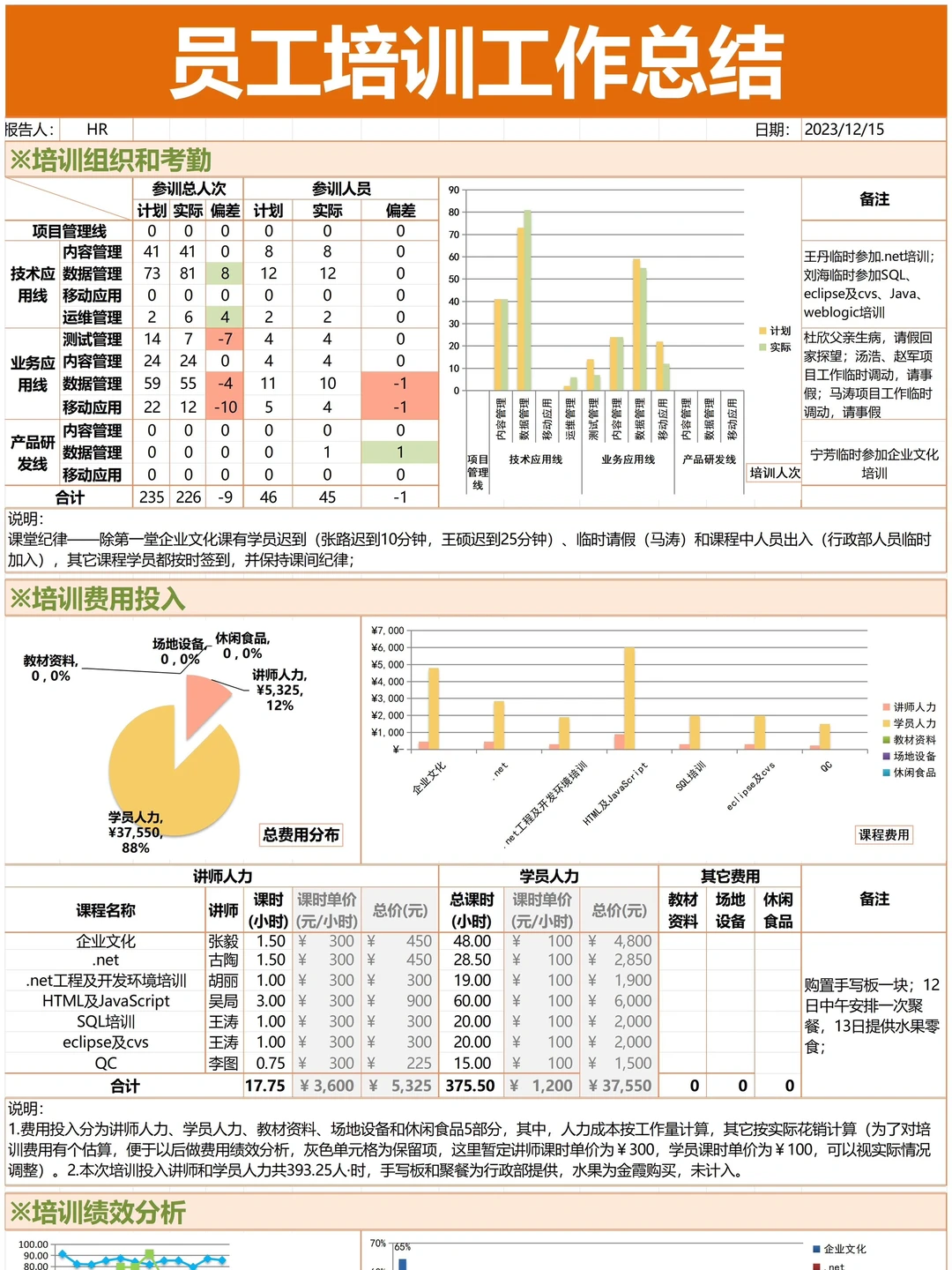 这是我见过最好用的培训分析报告?