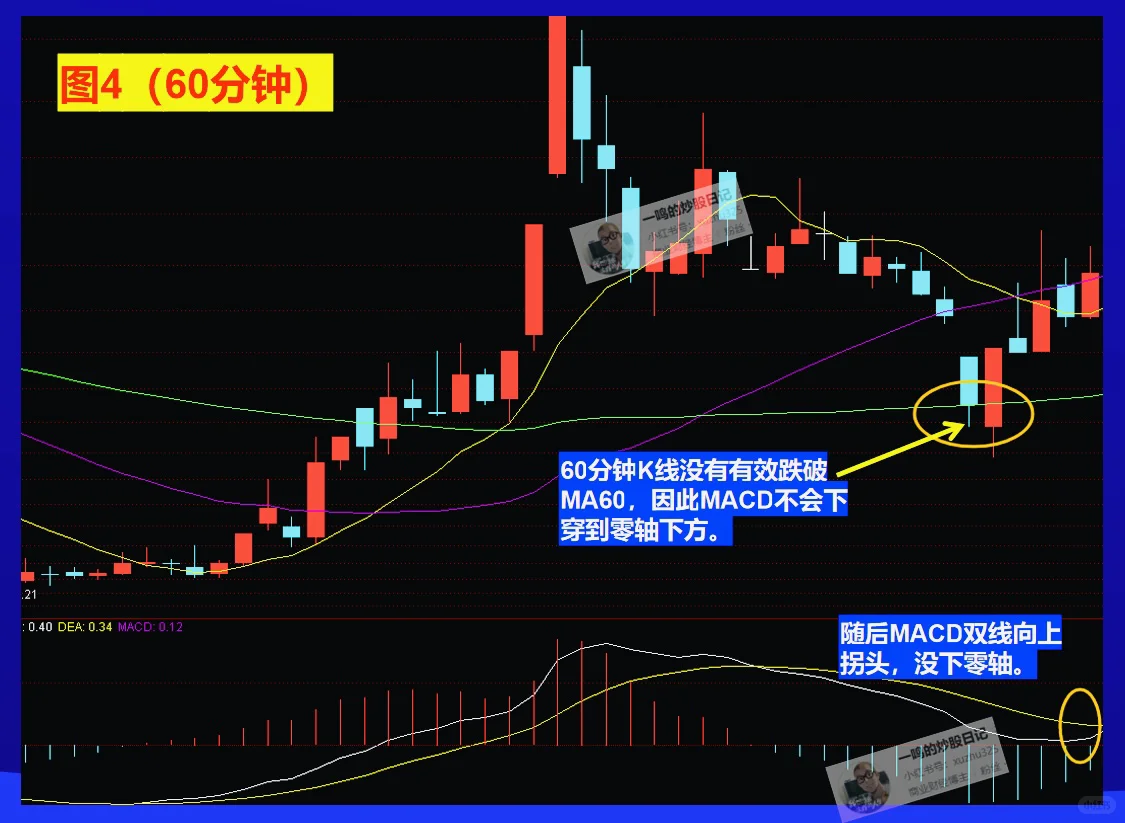 MACD周期循环，看完就会用了！