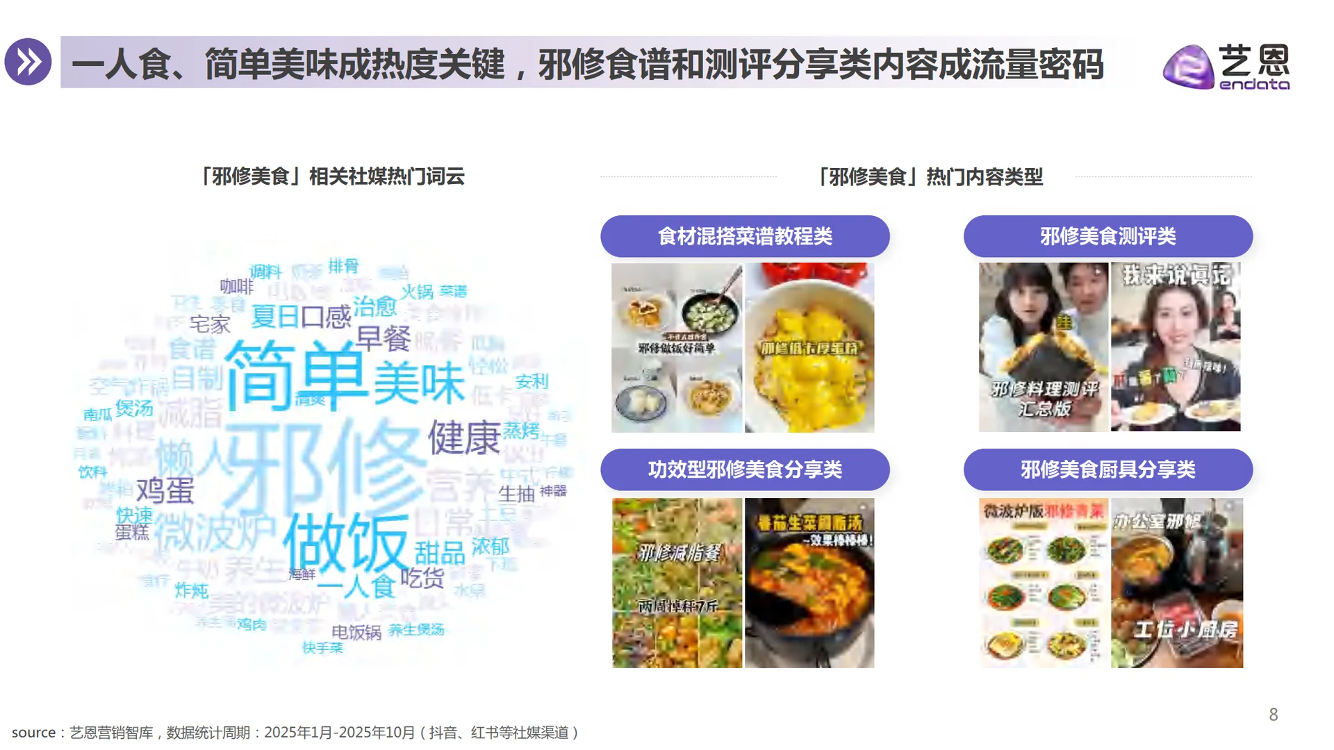 2025年从邪修美食到神器厨具,厨具品牌机会