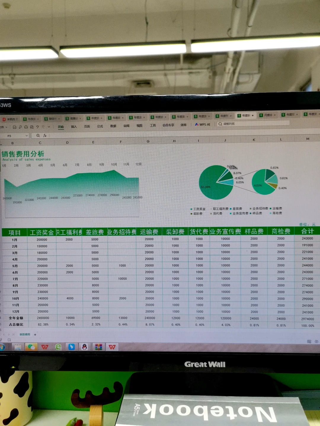 年度费用分析这么做，真的太实用了吧！