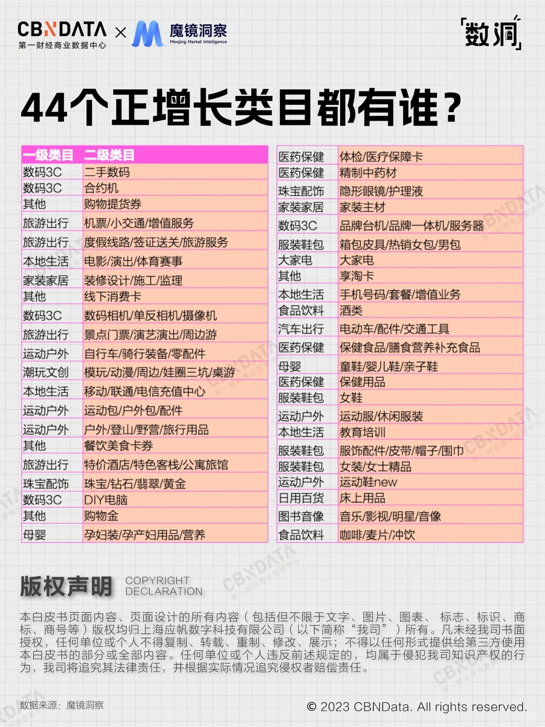 深扒!44个正增长的线上趋势品类?