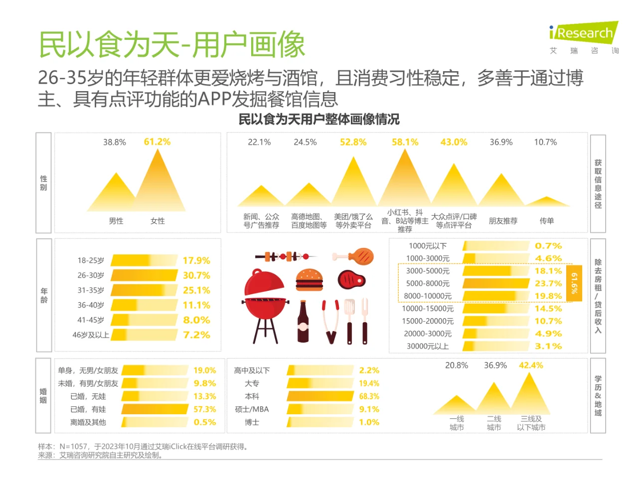 2023年中国线下消费市场创业洞察白皮书?