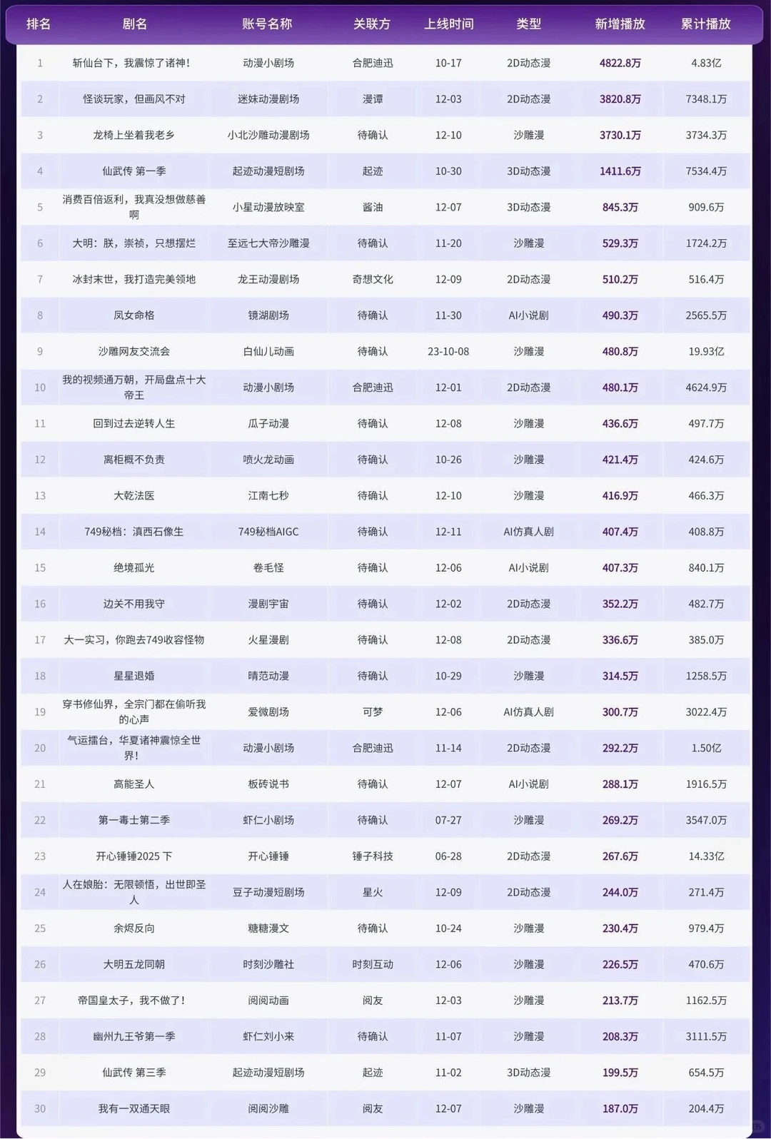 AI短剧红利来袭！搞钱抓紧！