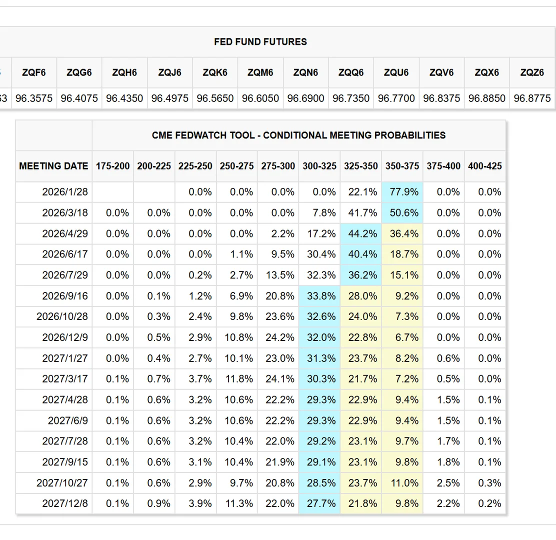 美联储12月份降息落地 感觉良好