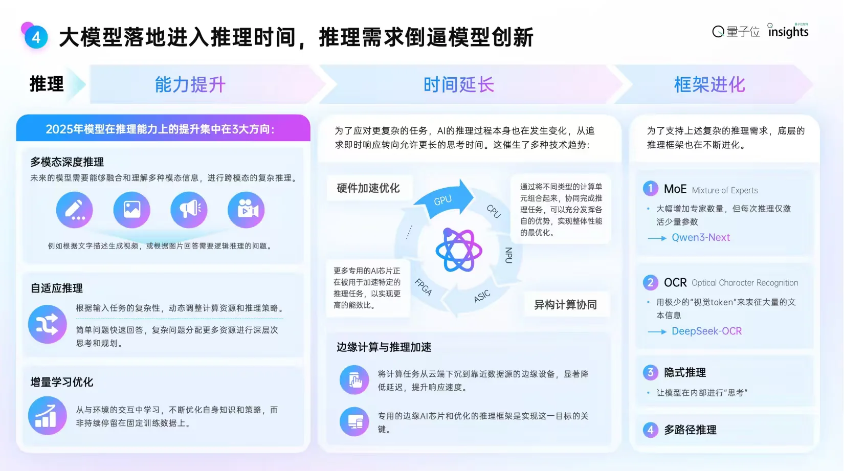 2025年度AI十大趋势报告【附下载】