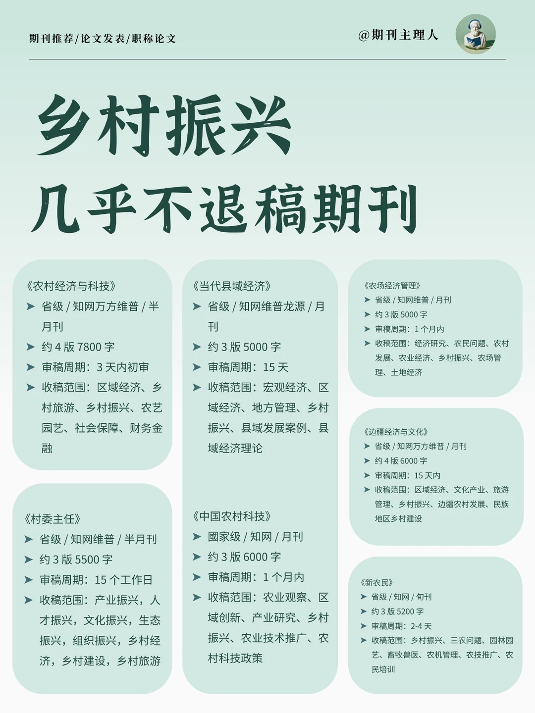 乡村振兴几乎不退稿期刊✅