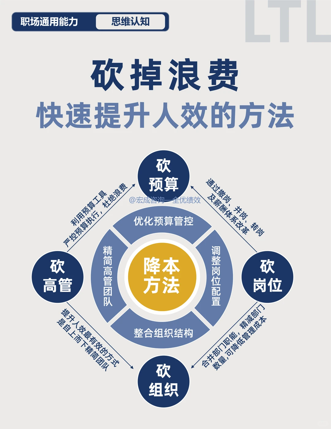 领导者有格局是怎样的?
