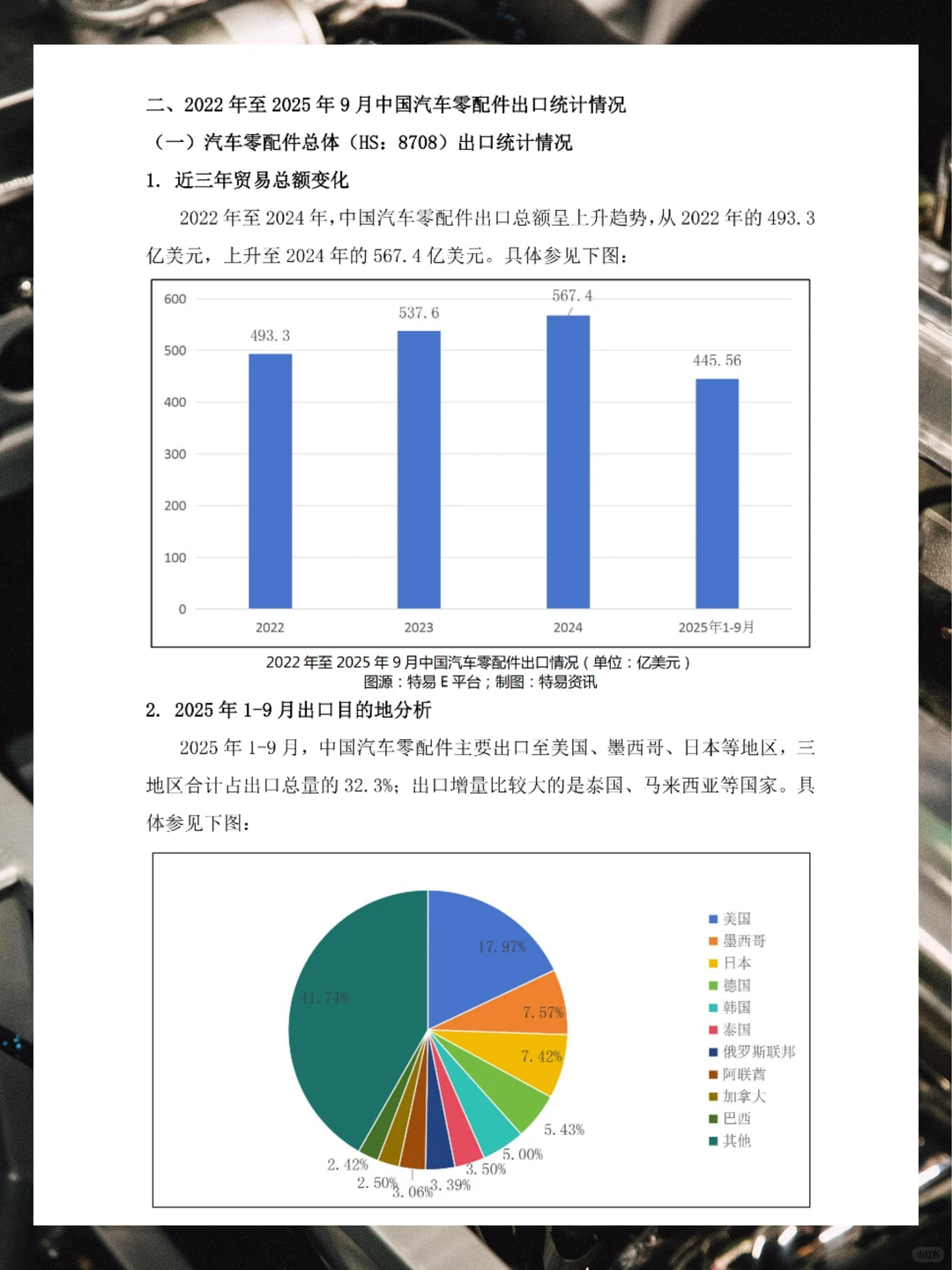 2025年汽车零部件发展分析