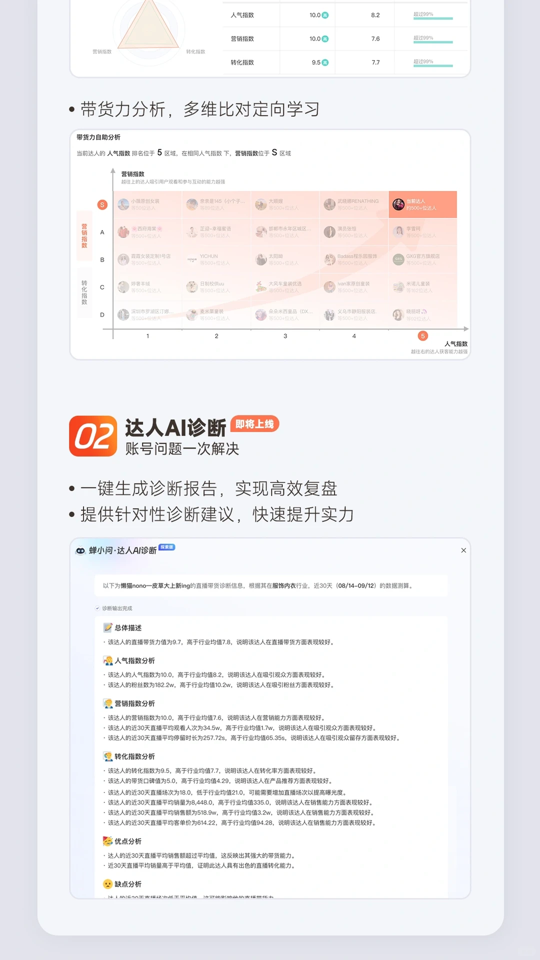 没想到TOP企业是这么进行诊断复盘的