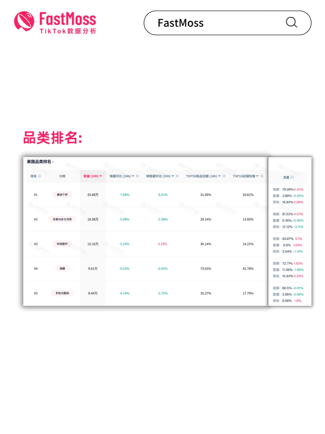 FastMoss大盘数据功能上线带你掌握市场