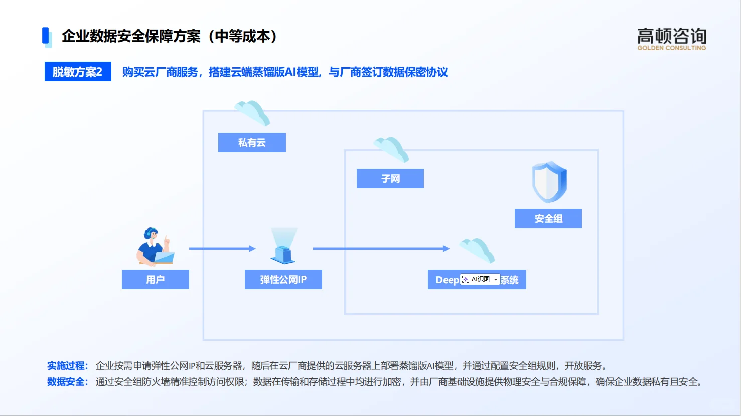 用30天给你的组织一次蜕变的机会