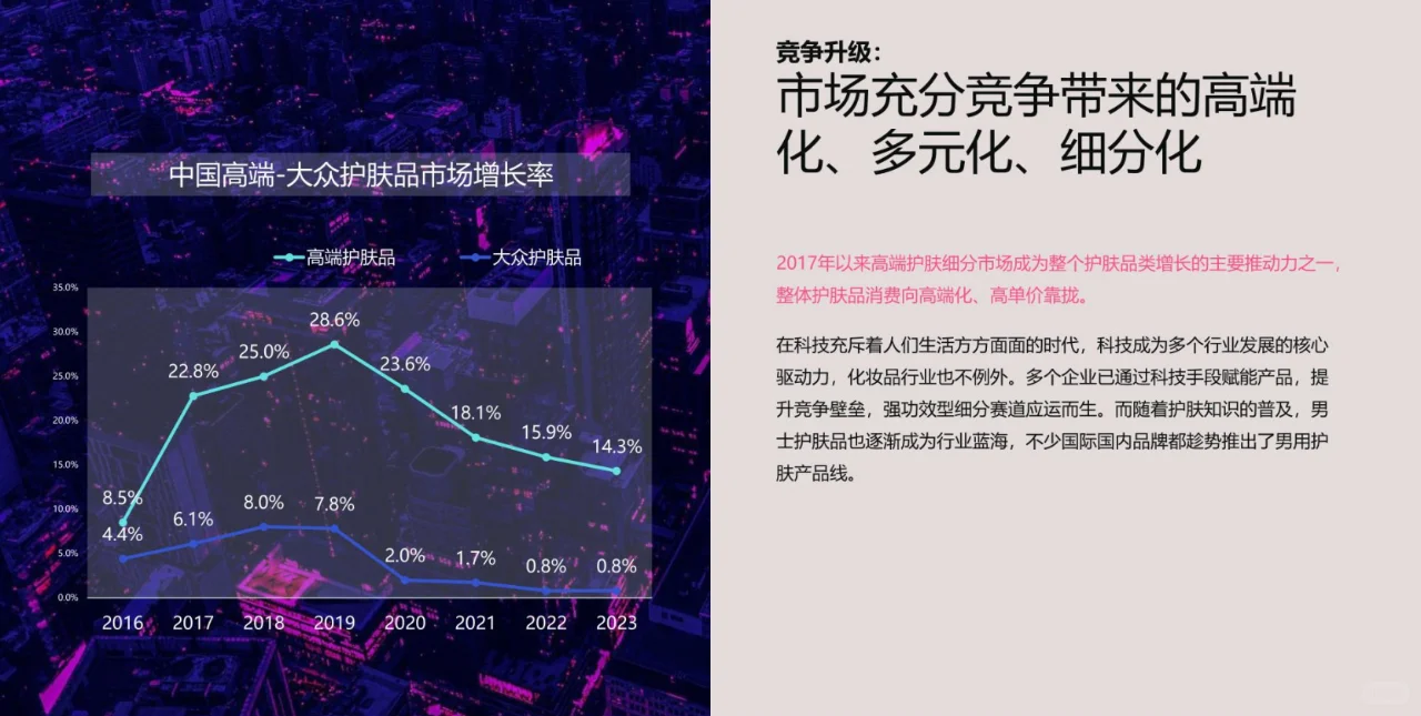 2023中国女性护肤消费市场分析报告