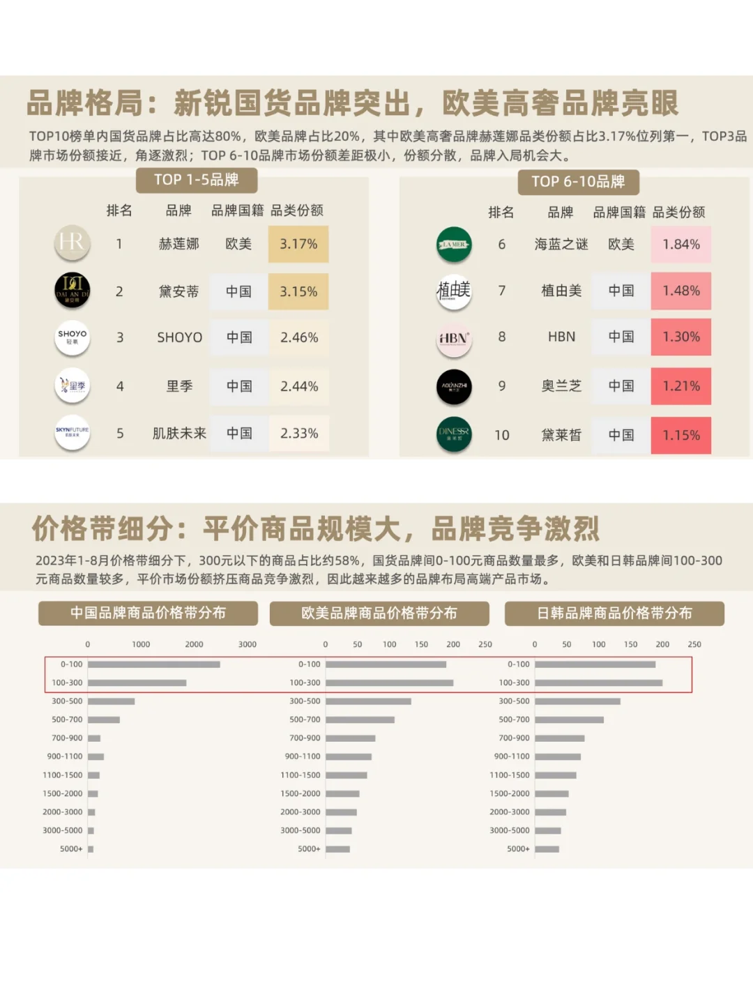 2023乳液面霜市场洞察