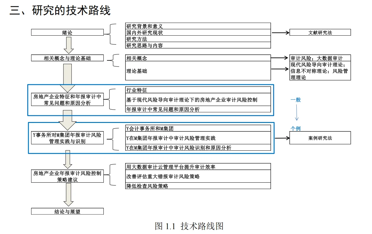 案例：会计师事务所对房地产企业年报审计