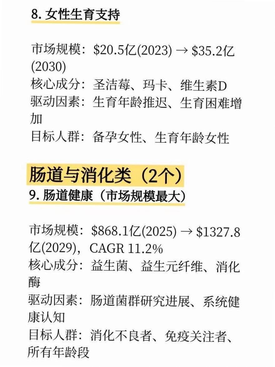 2026保健品市场17个赛道，机会在哪？?