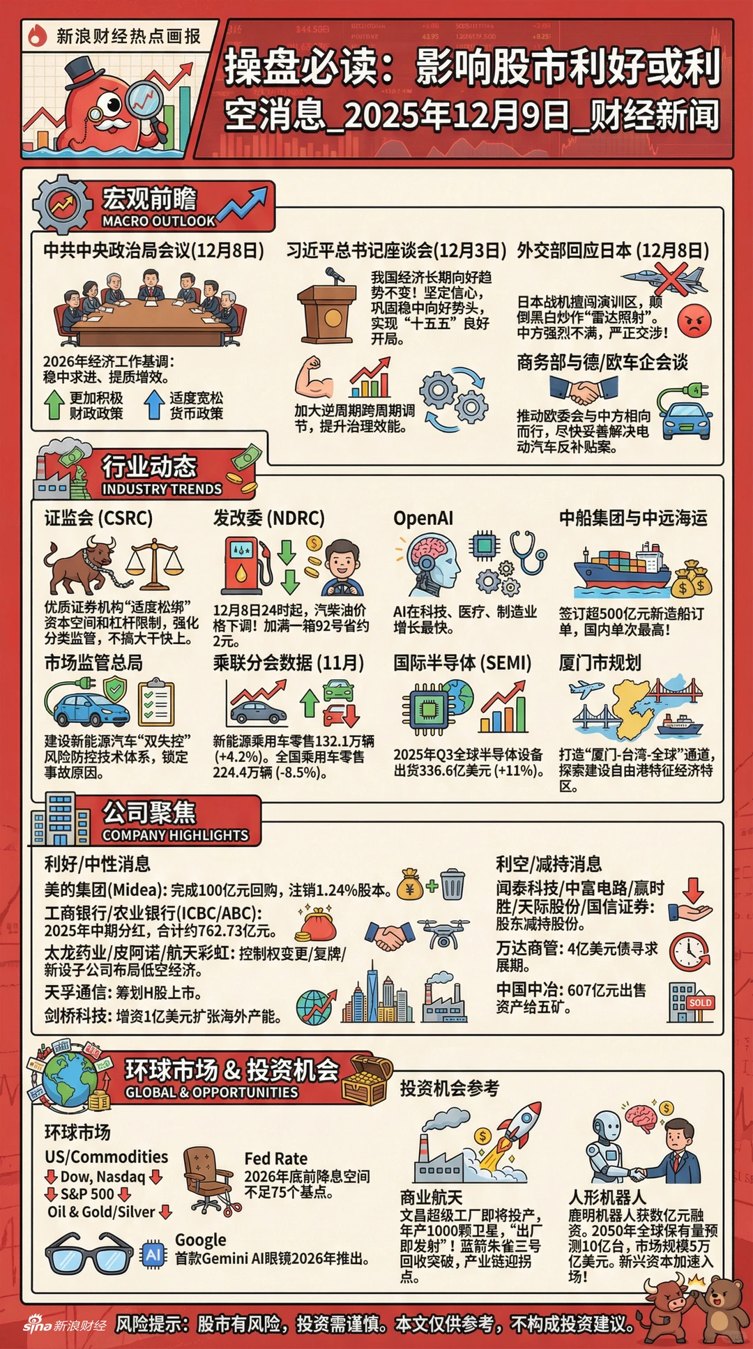 新浪财经可视化速读｜今日行情“画”重点了