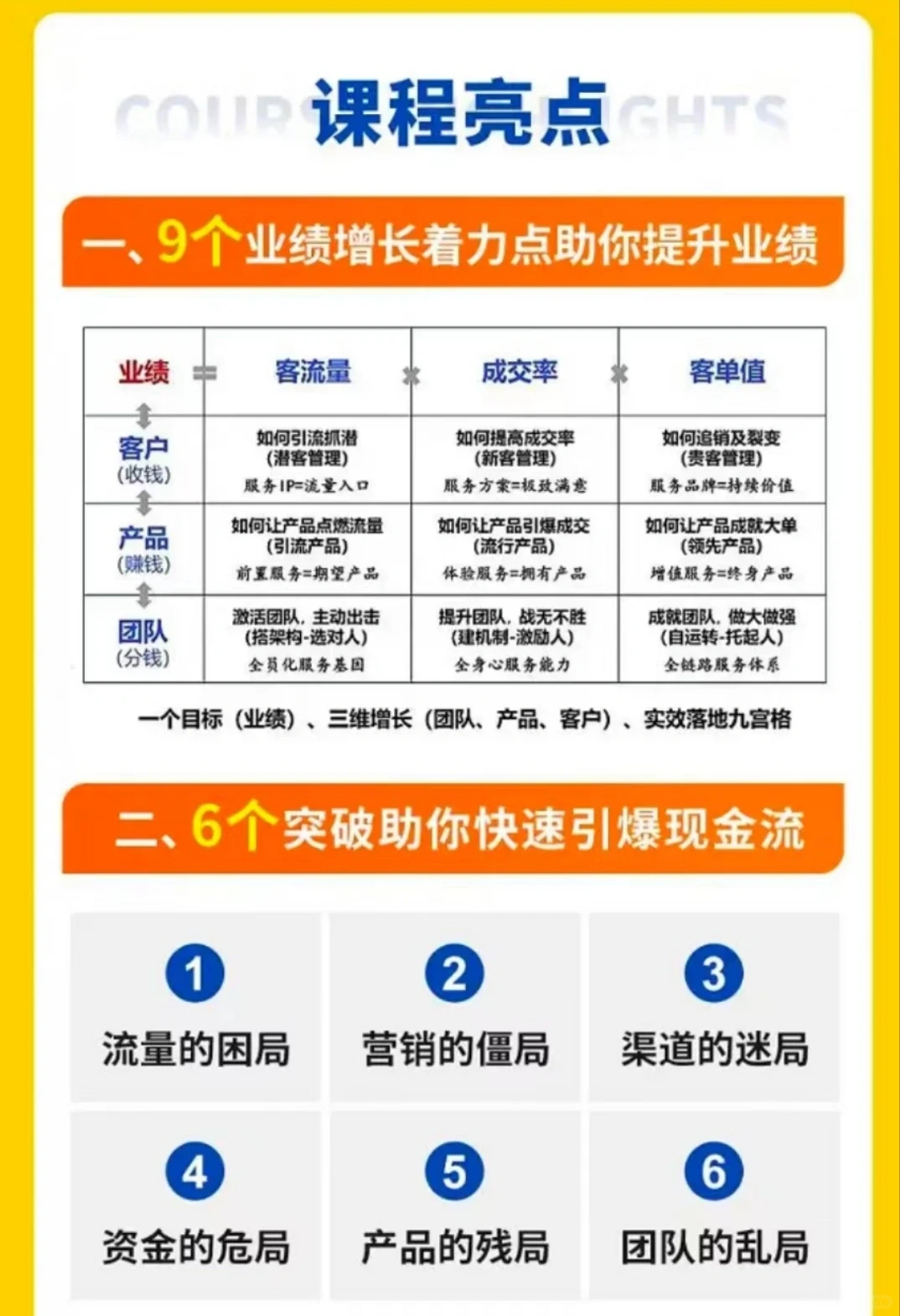 商业破局 业绩狂飙-助力企业业绩增长