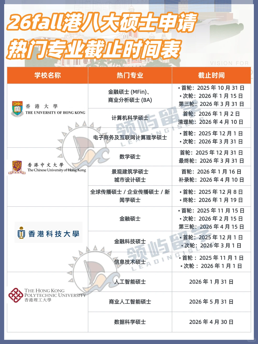 不想考研了,现在转港硕申请来得及吗?