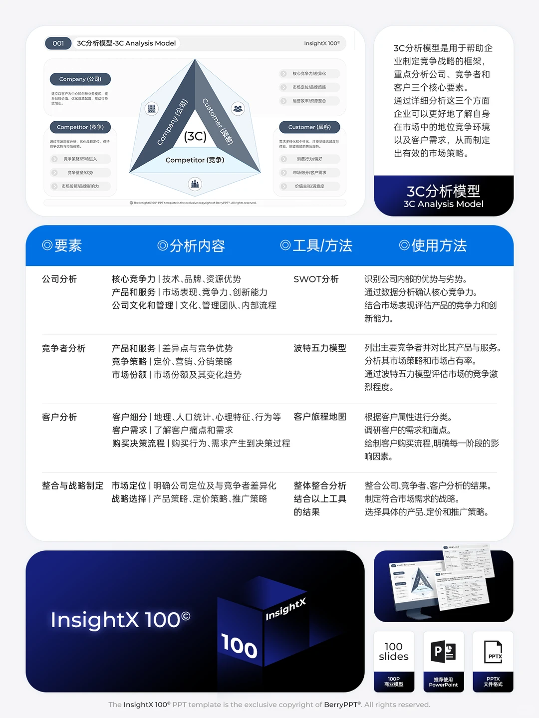 值得大家收藏的企业3C战略市场分析模型