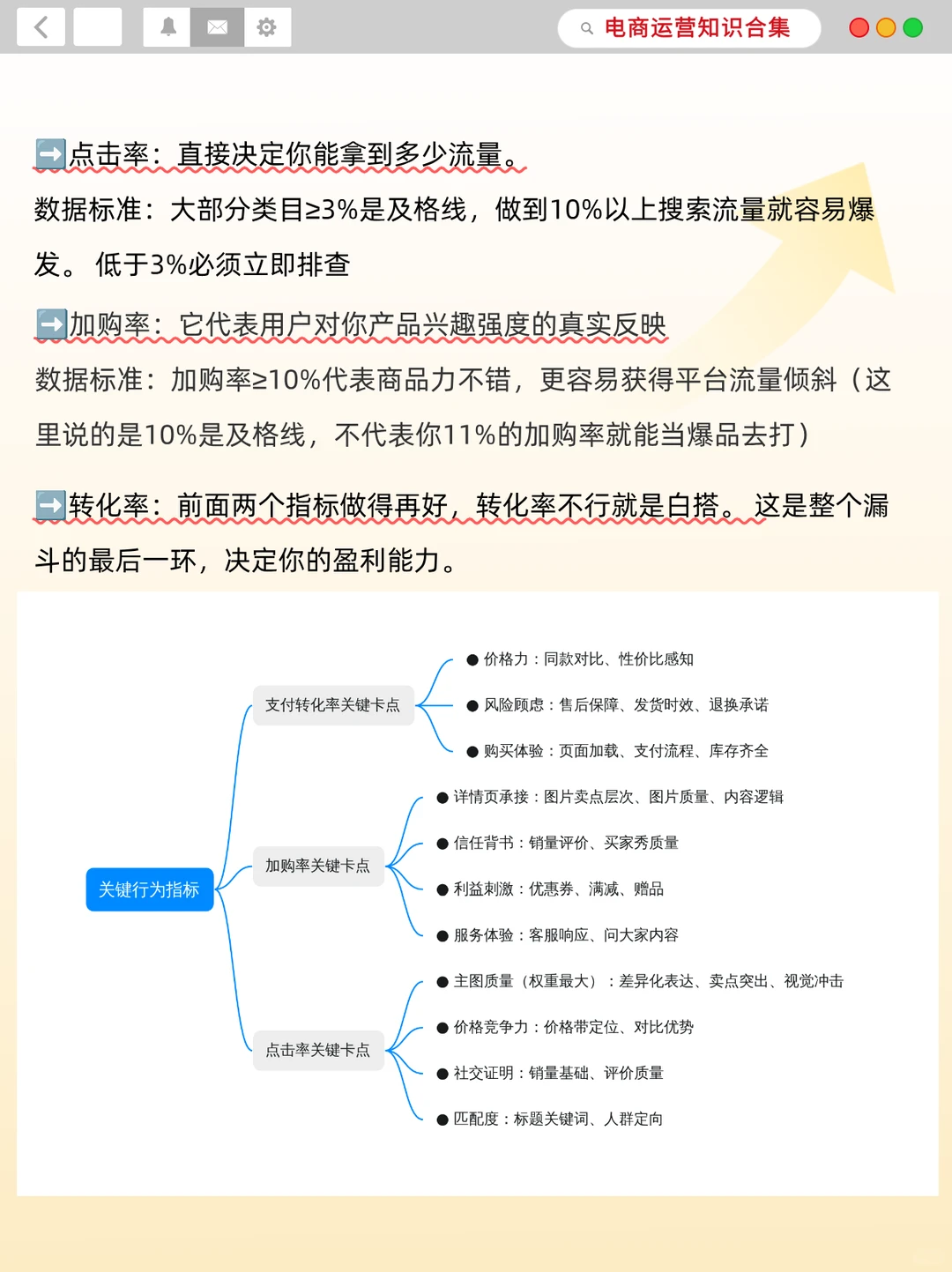 教你用数据分析找到下一个电商爆品