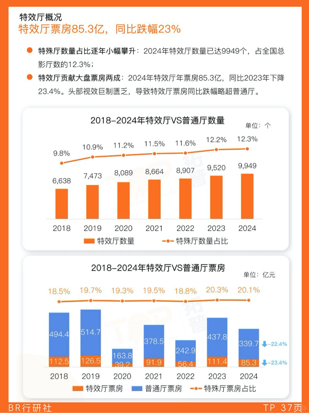 ?电影行业：2024年度市场数据盘点