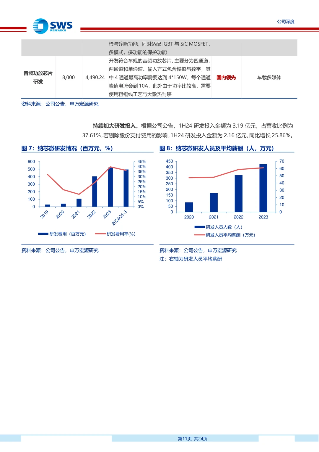 纳芯微：国产稀缺车规模拟芯片厂商研究报告