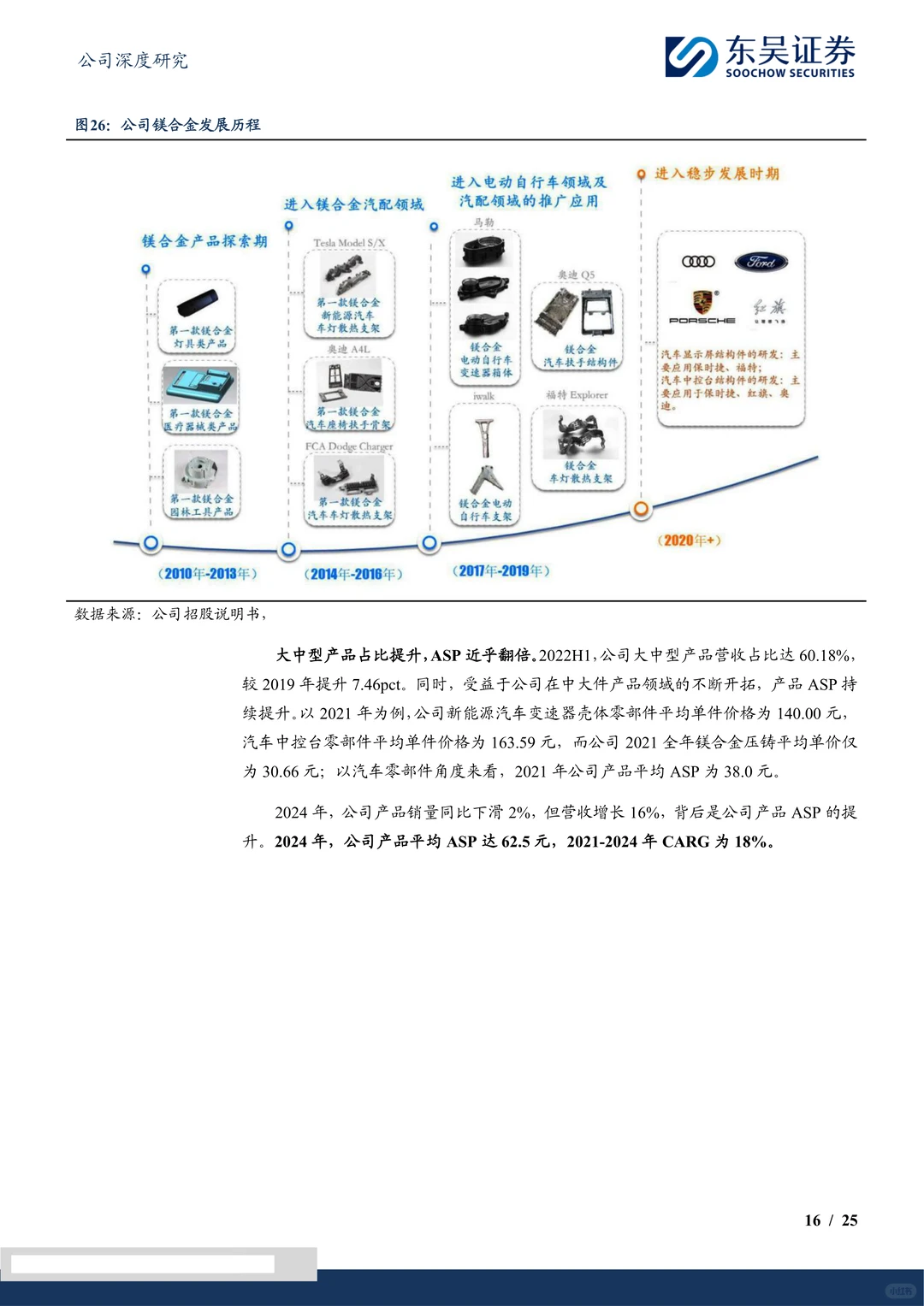 星源卓镁公司研究报告-半固态工艺先行者