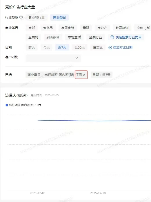 江西旅行社，小红书聚光近7天大盘数据