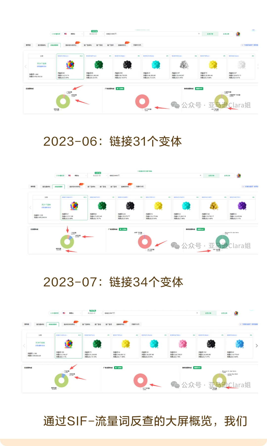 核心爆款ASIN成长初期复盘，我们能得到什么