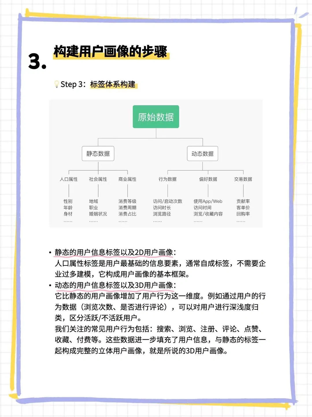 TOG用户群体分析：产品经理的用户画像构建