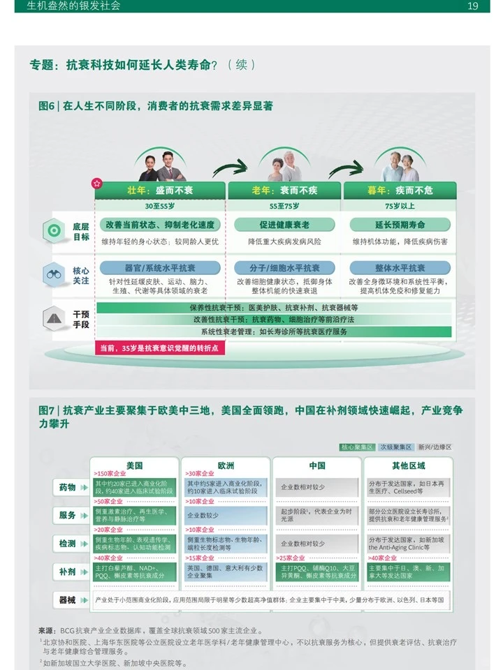 银发经济新赛道:把“变老”变成经济机遇