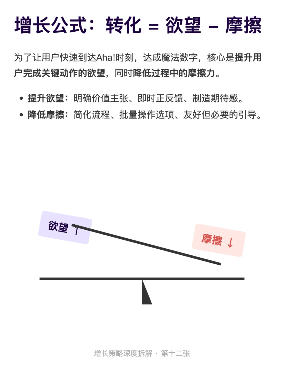 用增长6步法:拆解Spotify的用户增长策略
