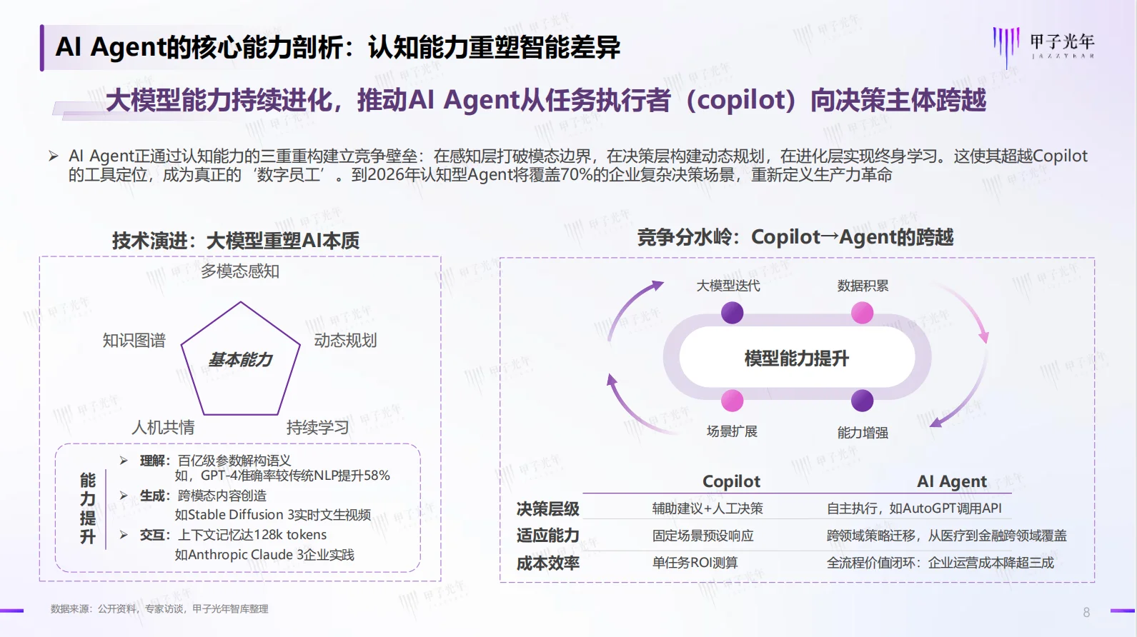 ?中国AI Agent 行业研究报告:未来已来