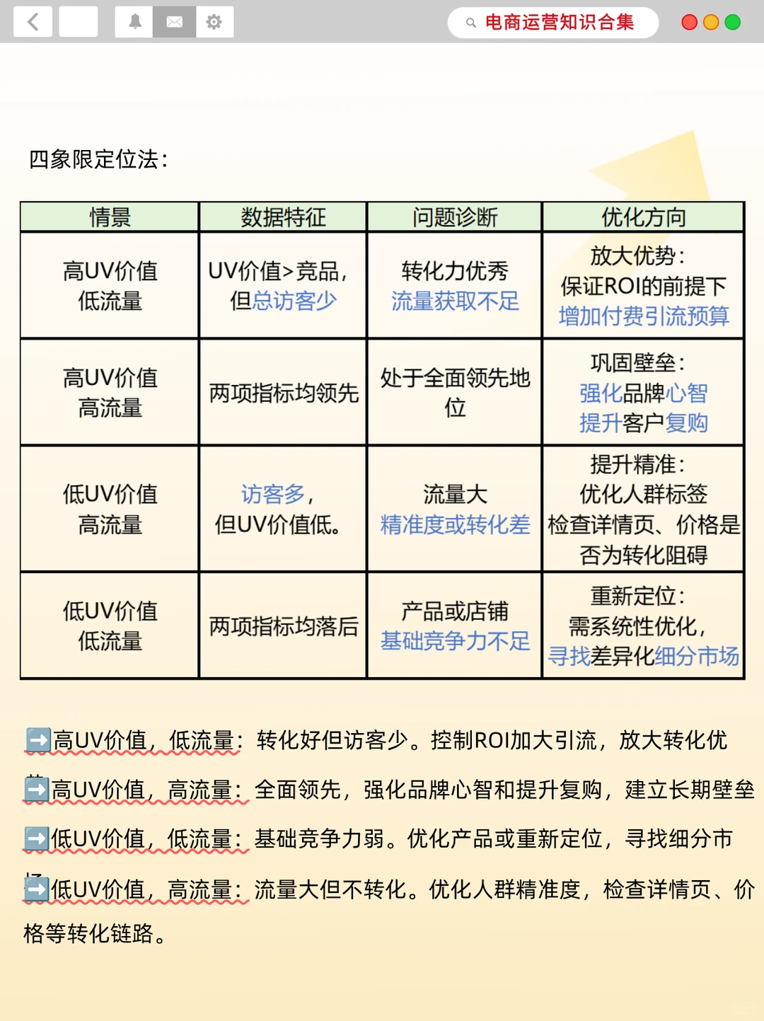 教你用数据分析找到下一个电商爆品