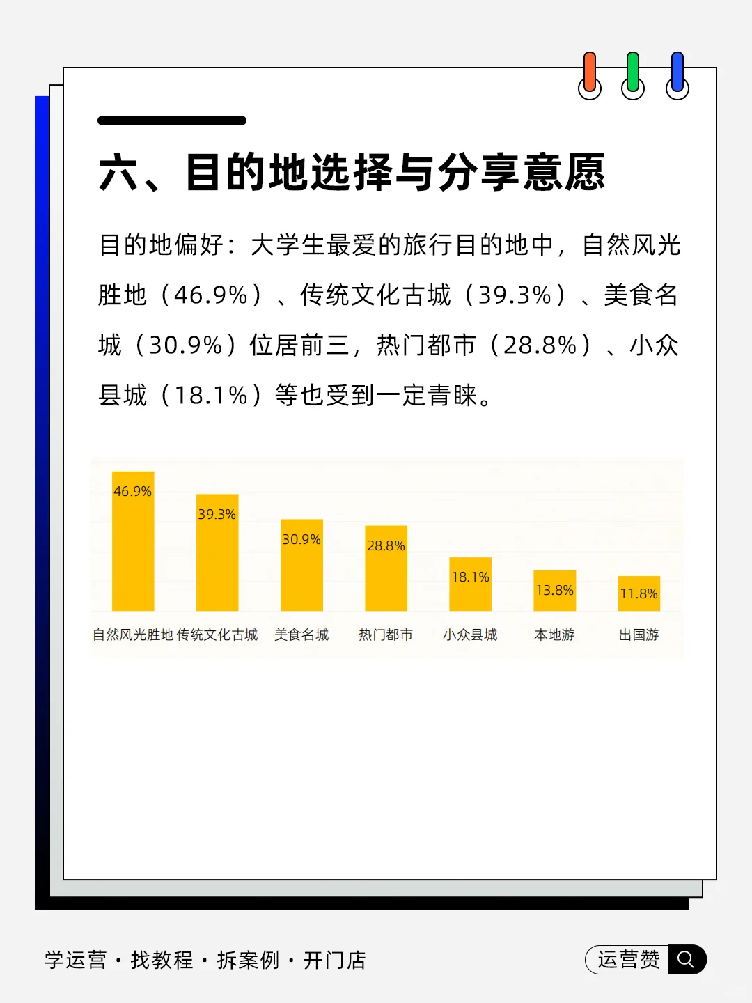 ?行业趋势 | 2025大学生暑期出游报告