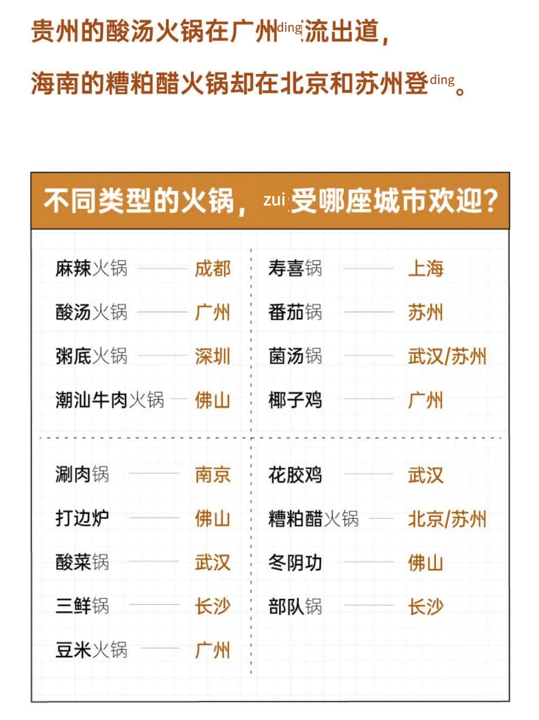 火锅热度不再？年轻人火锅消费真相大揭秘
