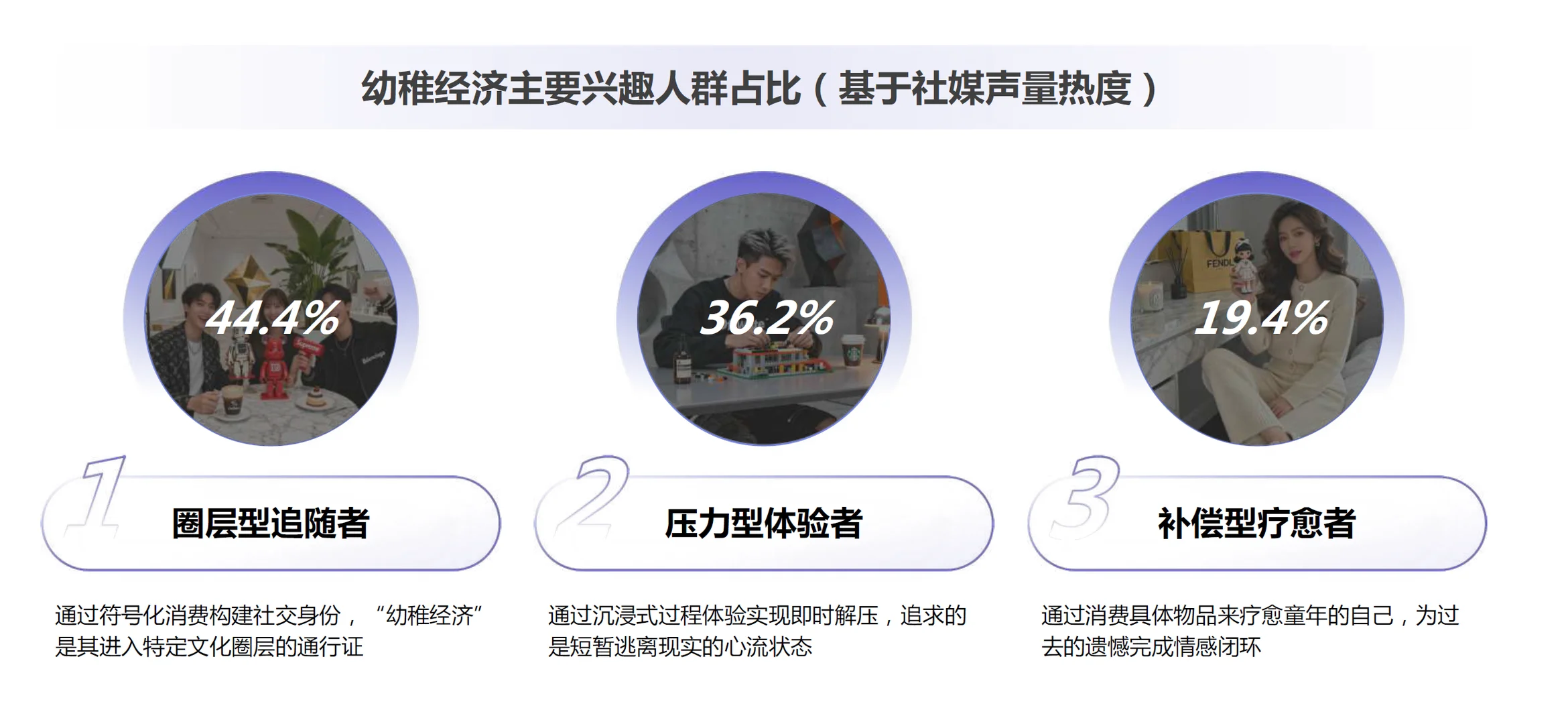 幼稚经济:成年人的情感消费新趋势