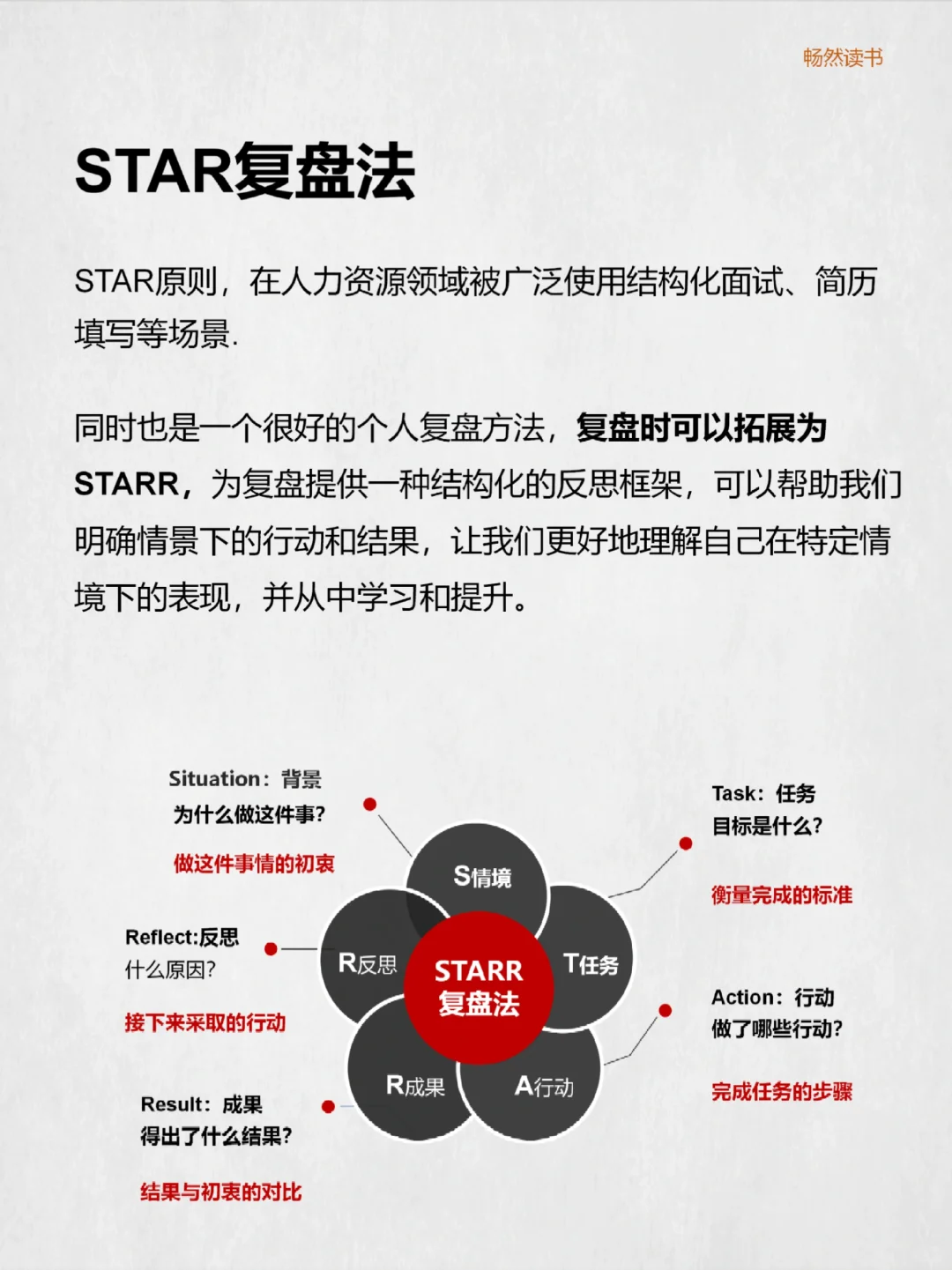 学会复盘❗你也能悄悄变强